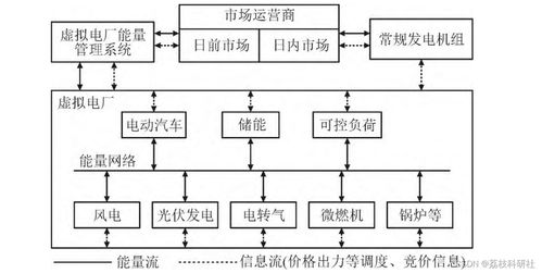 主輔助服務(wù)市場(chǎng)出清模型研究 matlab代碼實(shí)現(xiàn)