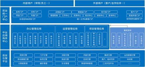 泛微OA系統(tǒng)助力會(huì)計(jì)事務(wù)所 構(gòu)建高效溝通、協(xié)作與運(yùn)維一體化的管理方案
