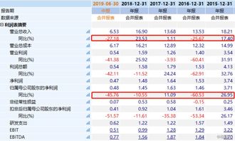 ETC行業(yè)迎來(lái)新機(jī)遇 聚焦信息系統(tǒng)運(yùn)行維護(hù)服務(wù)相關(guān)個(gè)股