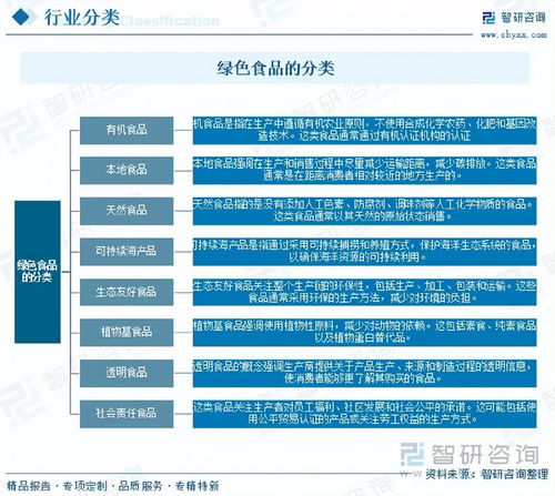綠色食品行業(yè)市場運(yùn)行態(tài)勢分析與信息系統(tǒng)運(yùn)維服務(wù)的發(fā)展?jié)摿? />
</span>
<span id=