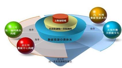 企業(yè)信息化實(shí)務(wù)的價(jià)值與優(yōu)勢 揭秘信息系統(tǒng)運(yùn)維的關(guān)鍵作用