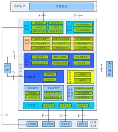 威科姆科技信息系統運行維護服務的實踐與探索
